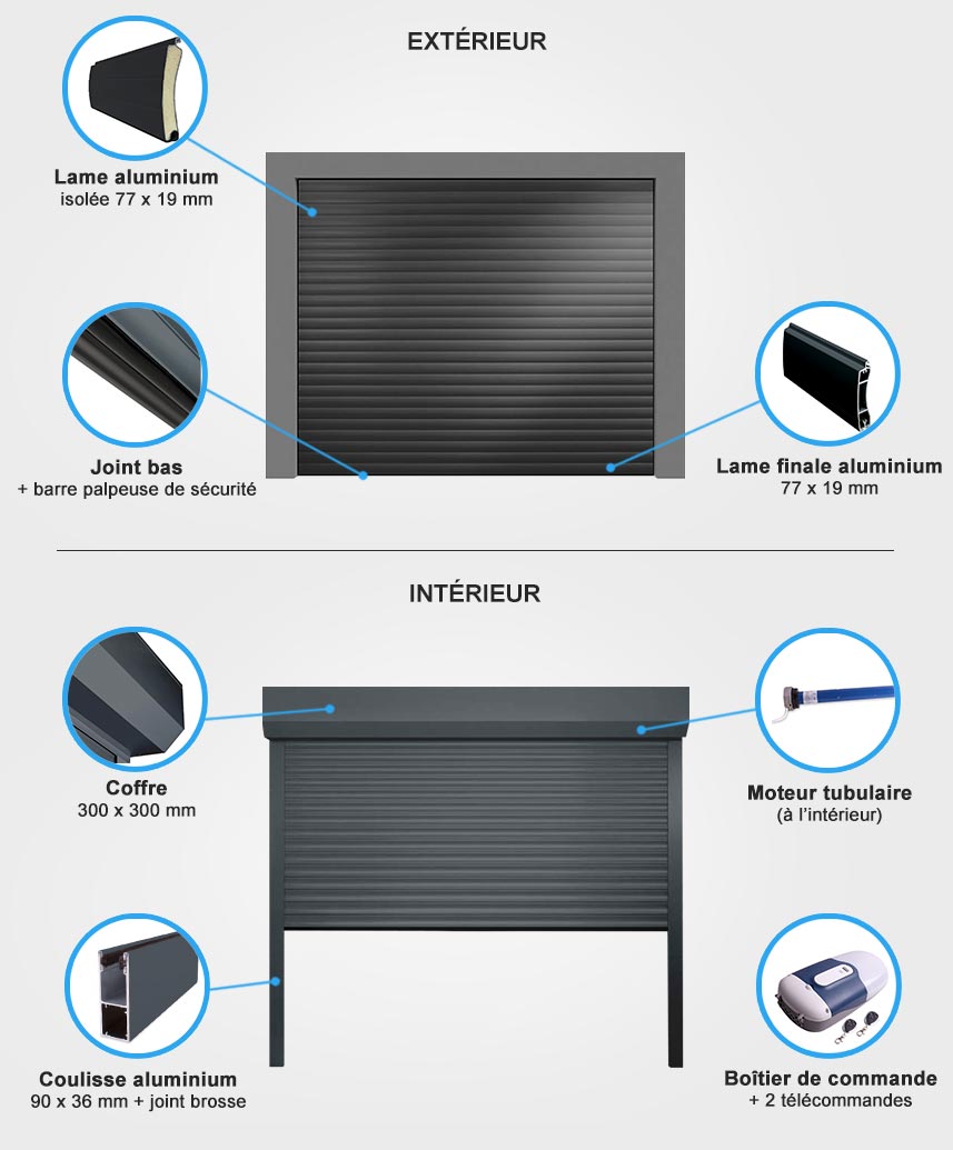 Descriptif quincaillerie porte de garage enroulable