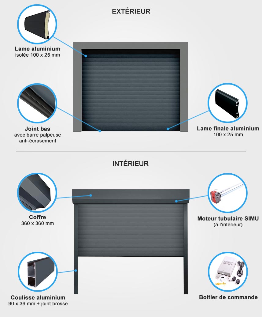 Descriptif quincaillerie porte de garage enroulable