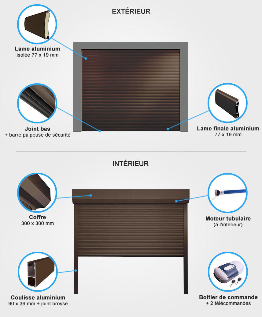 Descriptif quincaillerie porte de garage enroulable