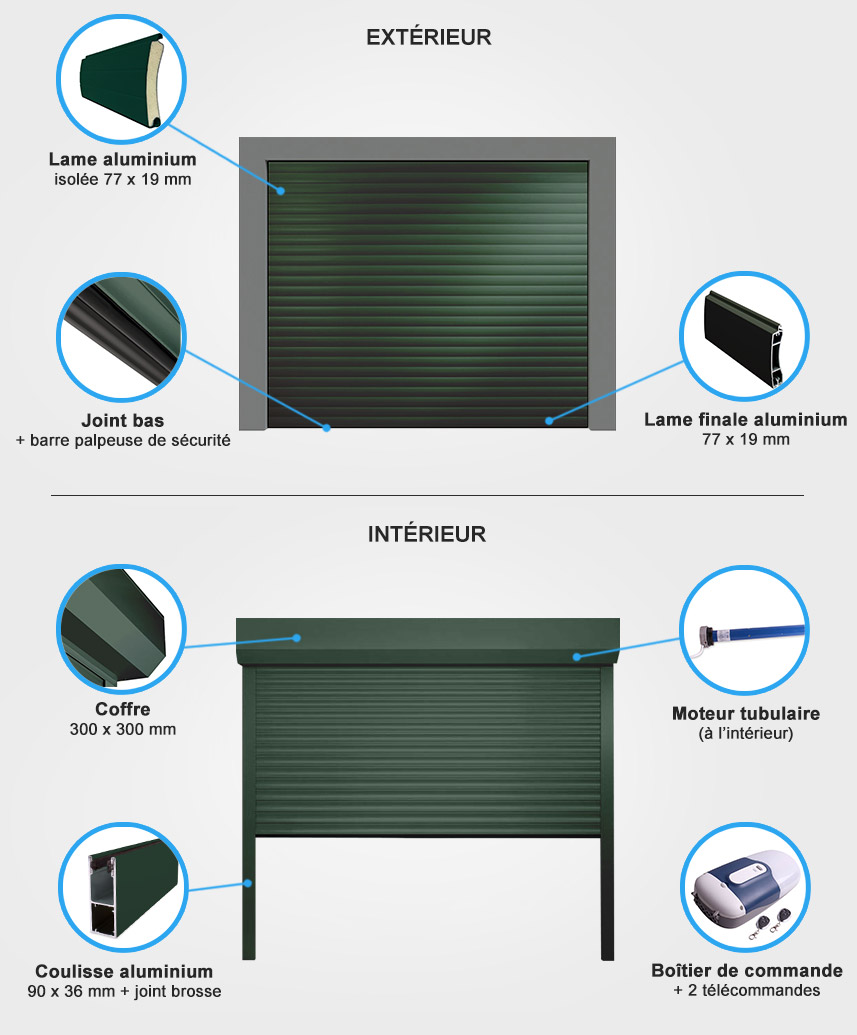 Descriptif quincaillerie porte de garage enroulable