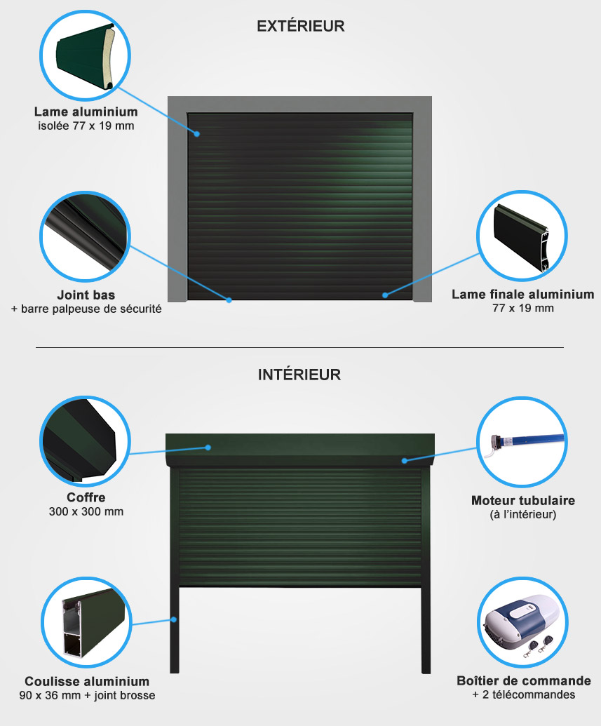 Descriptif quincaillerie porte de garage enroulable