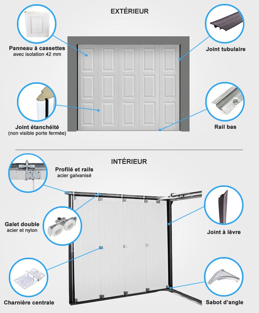 Descriptif quincaillerie porte de garage sectionnelle à rainures