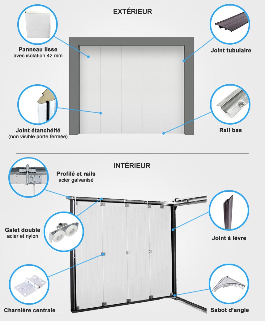 Descriptif quincaillerie porte de garage sectionnelle à lisse