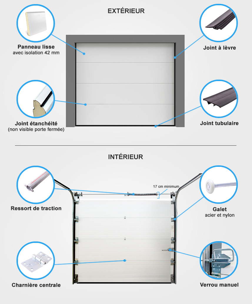 Descriptif quincaillerie porte de garage sectionnelle lisse blanche