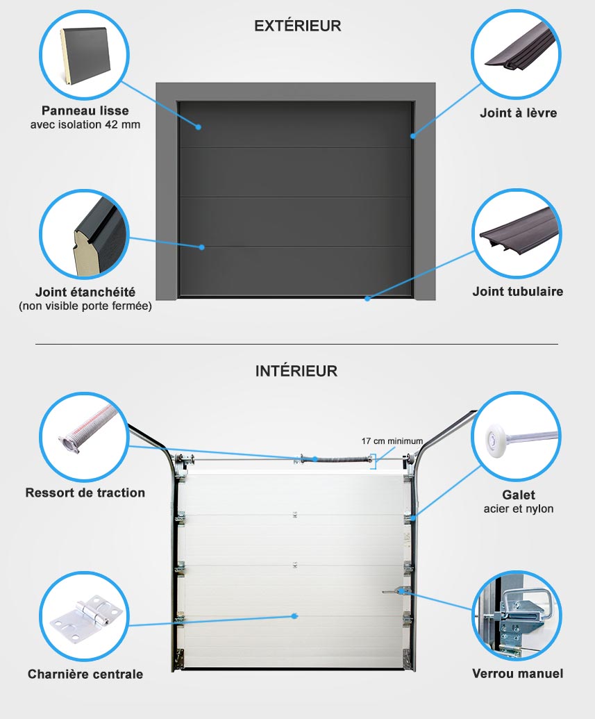 Descriptif quincaillerie porte de garage sectionnelle lisse grise