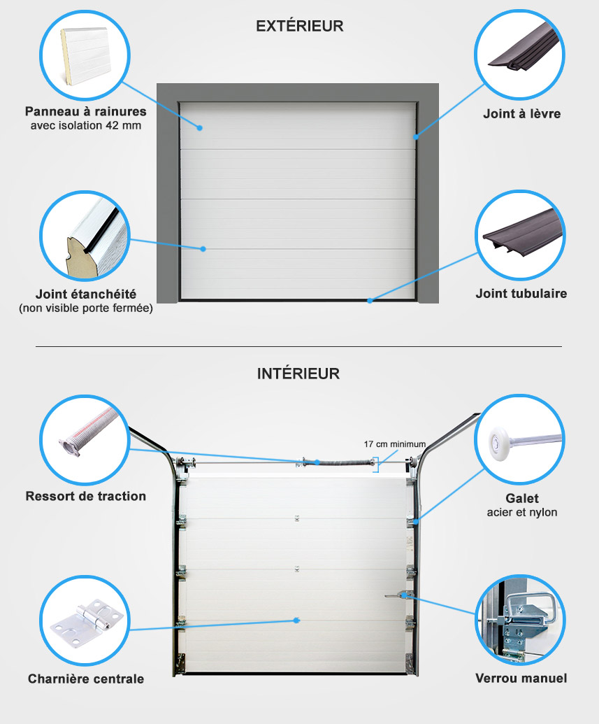 Joint montant et traverse pour porte de garage sectionnelle