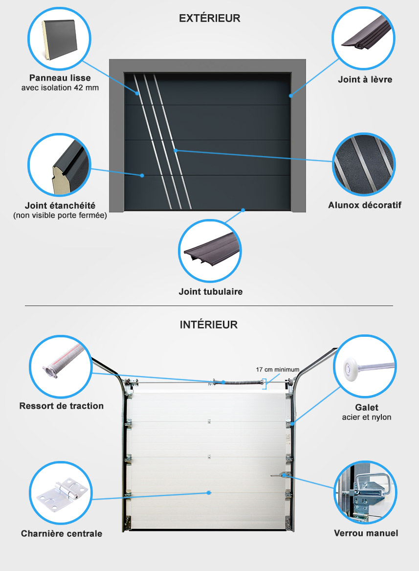 Descriptif quincaillerie porte de garage sectionnelle design Everest