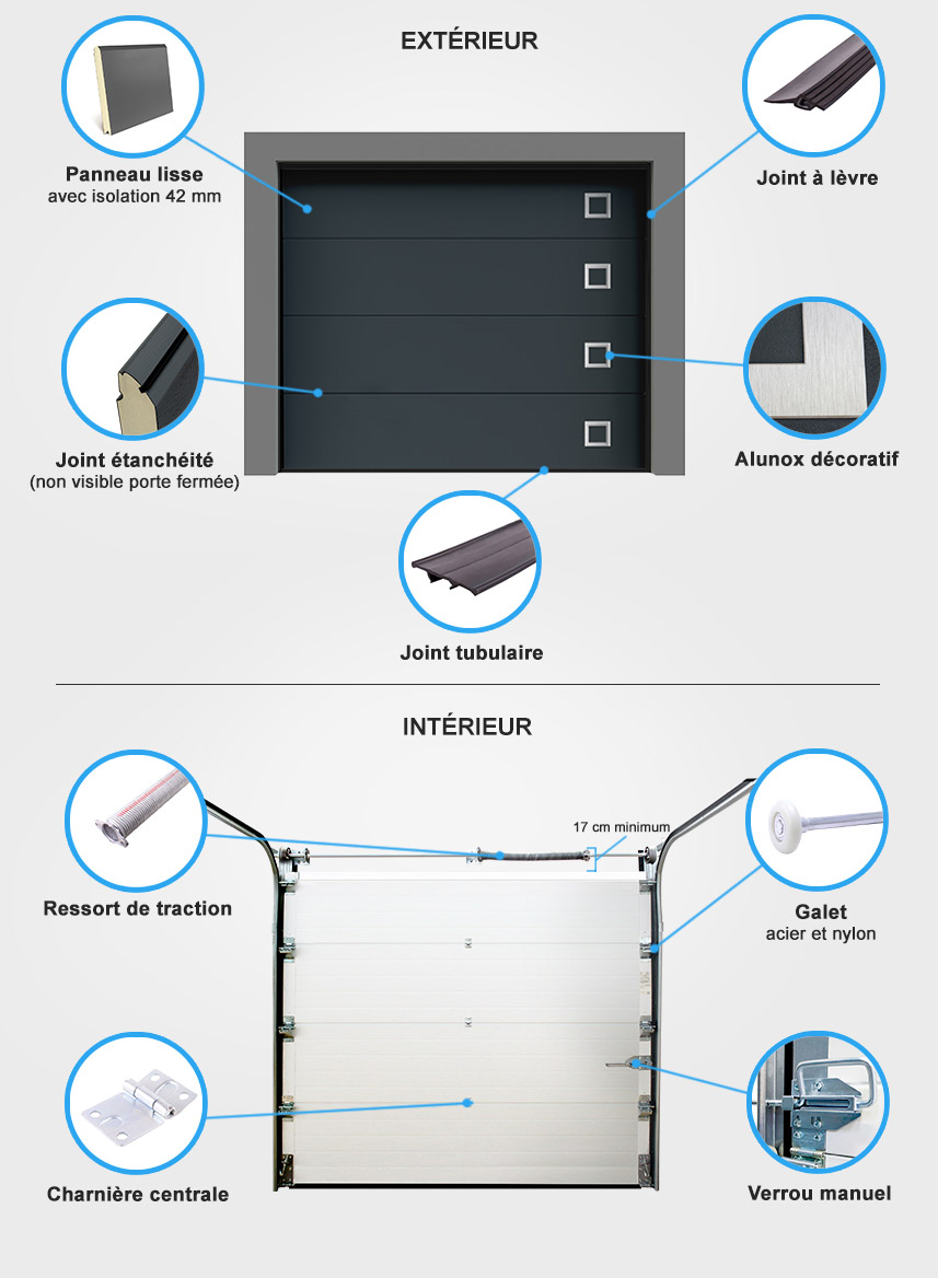 Descriptif quincaillerie porte de garage sectionnelle design fuji