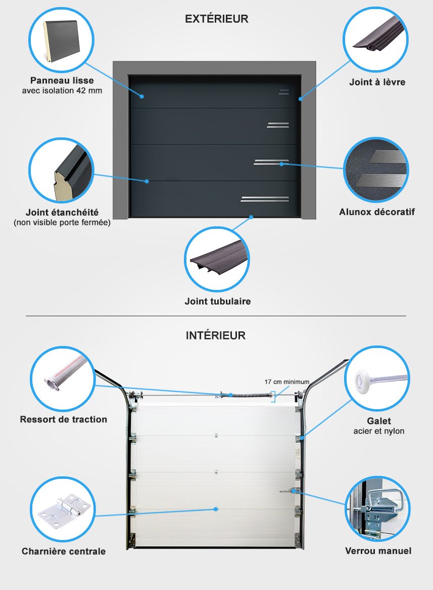 Descriptif quincaillerie porte de garage sectionnelle design himalaya