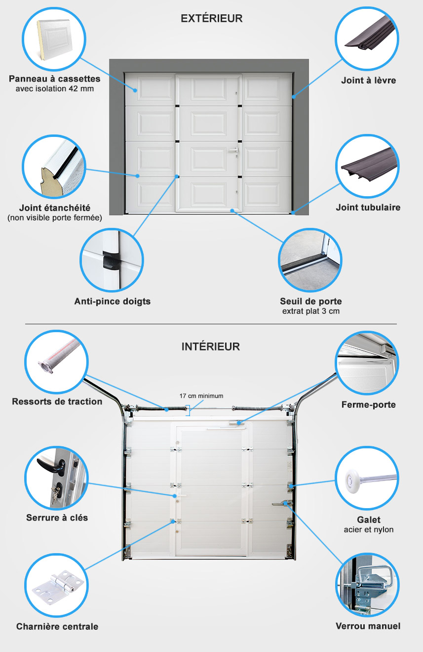 Descriptif quincaillerie porte de garage sectionnelle à cassettes avec portillon