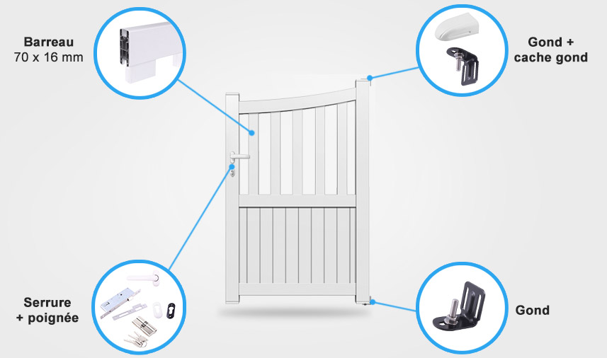 Descriptif détaillé portail coulissant BA15