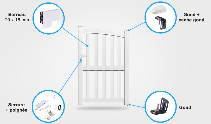 Descriptif détaillé portail coulissant BA22