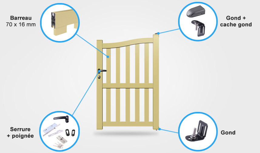 Descriptif détaillé portail coulissant BA26