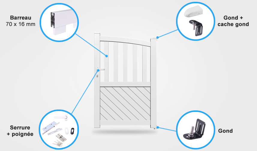 Descriptif détaillé portail coulissant BA6