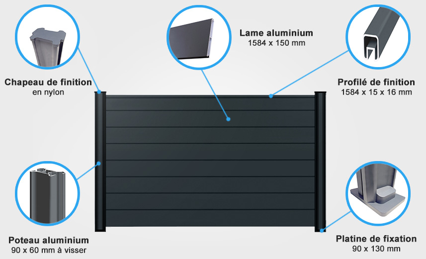 Descriptif de quincaillerie palissade aluminium angle spéciaux classic pour angle spéciau