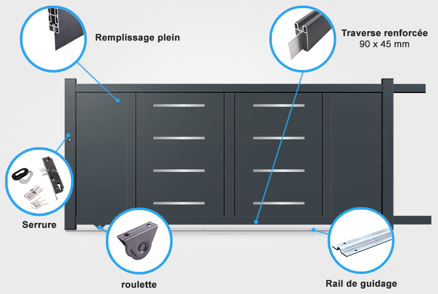 Descriptif détaillé portail coulissant Olympe