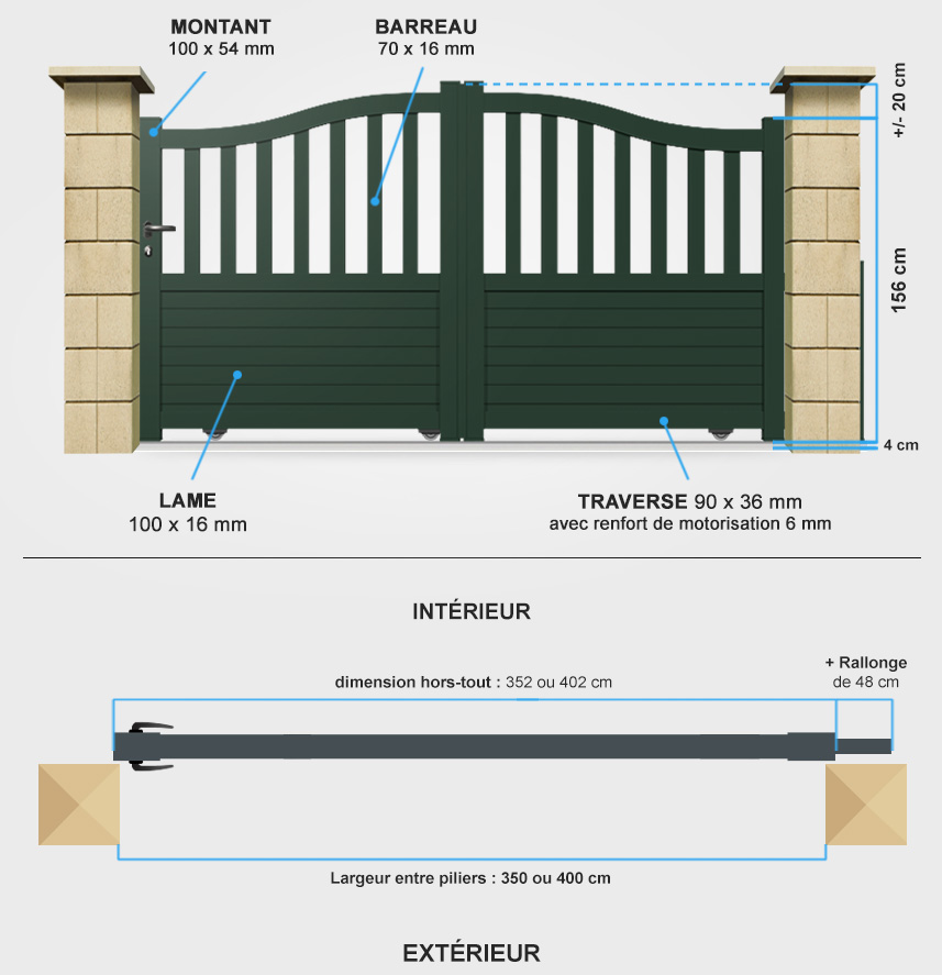 Descriptif détaillé portail coulissant CL28