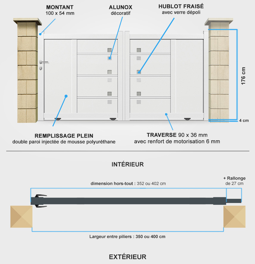 Descriptif détaillé portail coulissant DS15