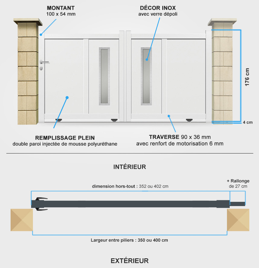 Descriptif détaillé portail coulissant DS17