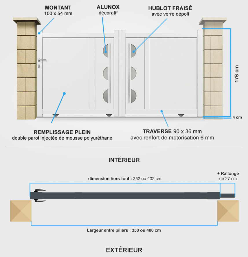 Descriptif détaillé portail coulissant DS18