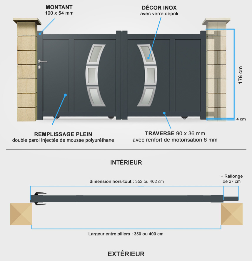 Descriptif détaillé portail coulissant DS19