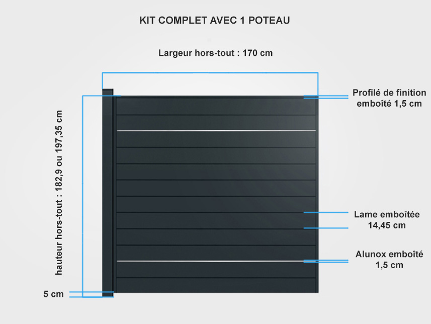 Descriptif de fabrication palissade aluminium Sierra