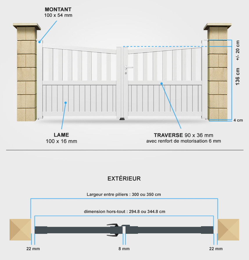 Descriptif détaillé portail battant BA11