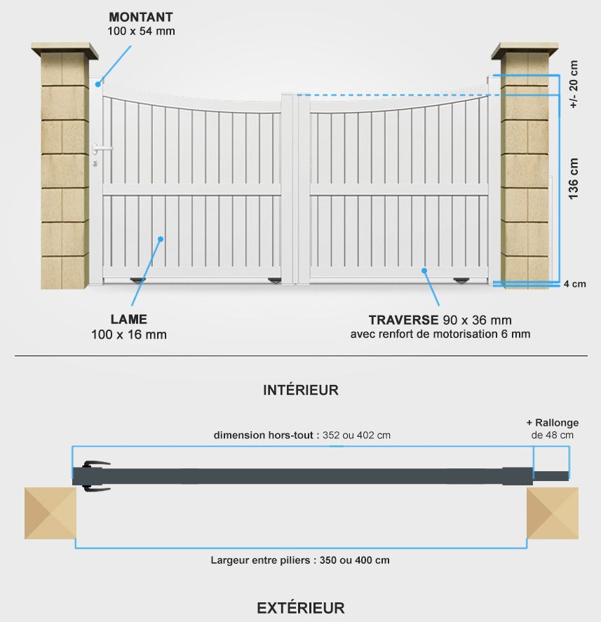 Descriptif détaillé portail coulissant BA13