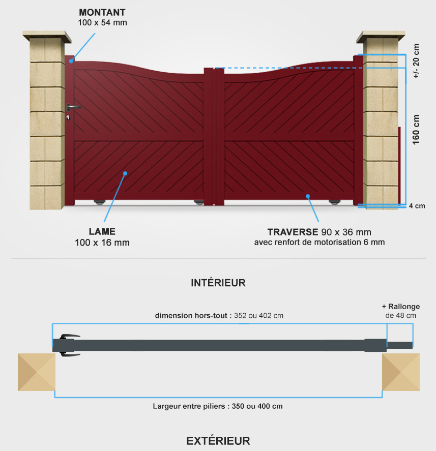 Descriptif détaillé portail coulissant BA18