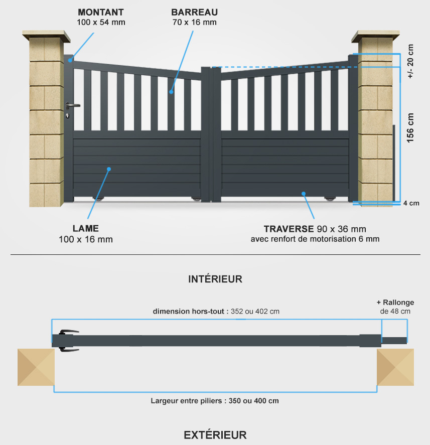 Descriptif détaillé portail coulissant CL34