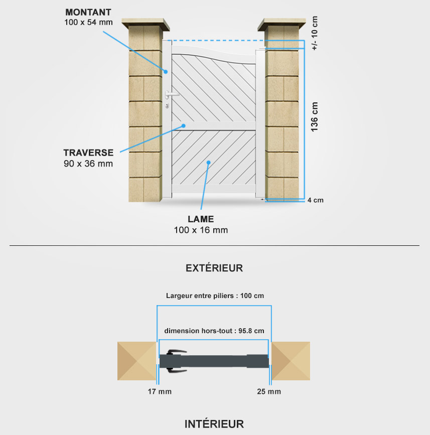 Descriptif détaillé portillon aluminium BA1