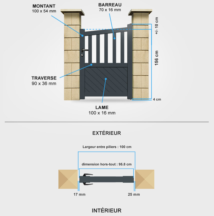 Descriptif détaillé portillon aluminium BA12