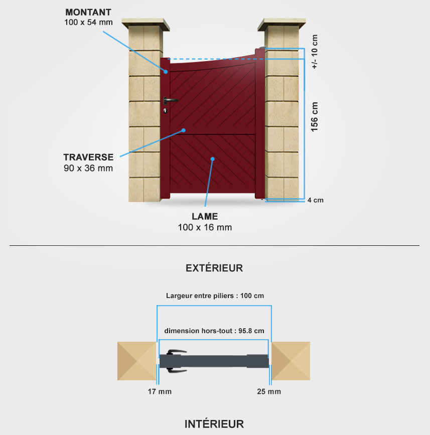 Descriptif détaillé portillon aluminium BA14