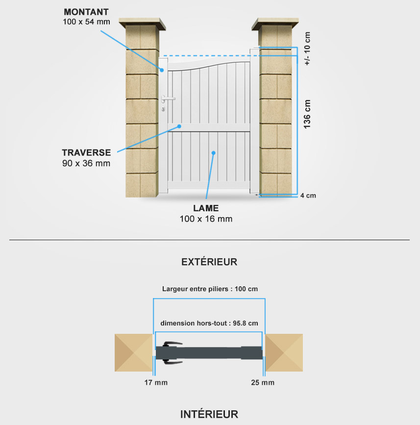 Descriptif détaillé portillon aluminium BA17