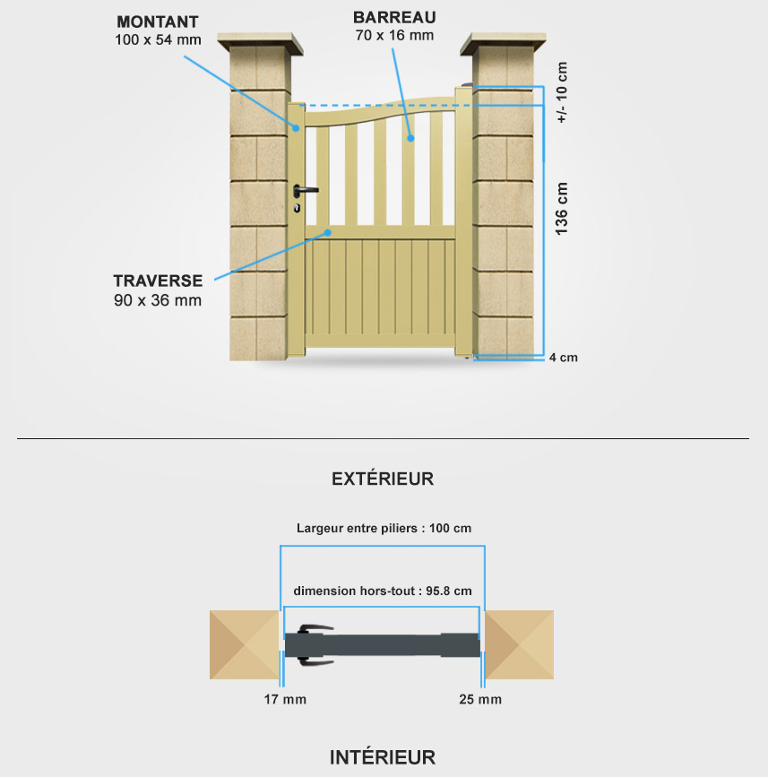 Descriptif détaillé portillon aluminium BA19