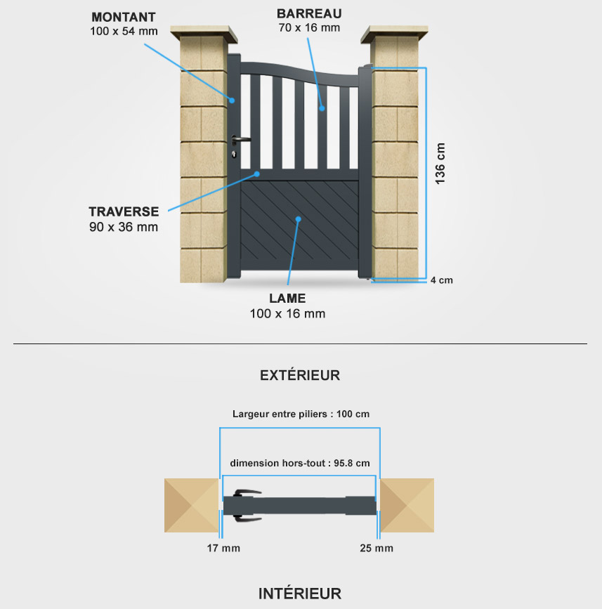 Descriptif détaillé portillon aluminium BA2