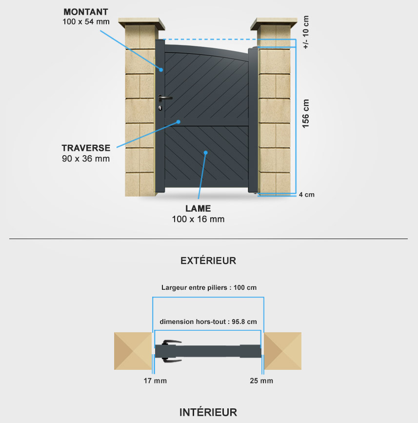 Descriptif détaillé portillon aluminium BA5