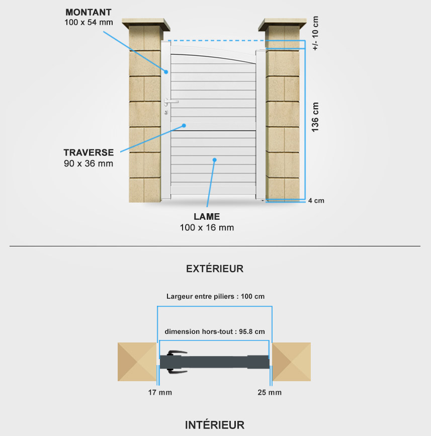 Descriptif détaillé portillon aluminium cl09