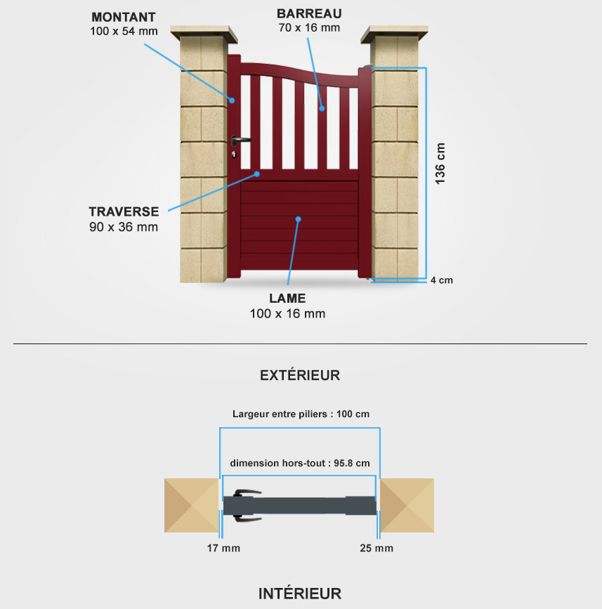 Descriptif détaillé portillon aluminium CL10