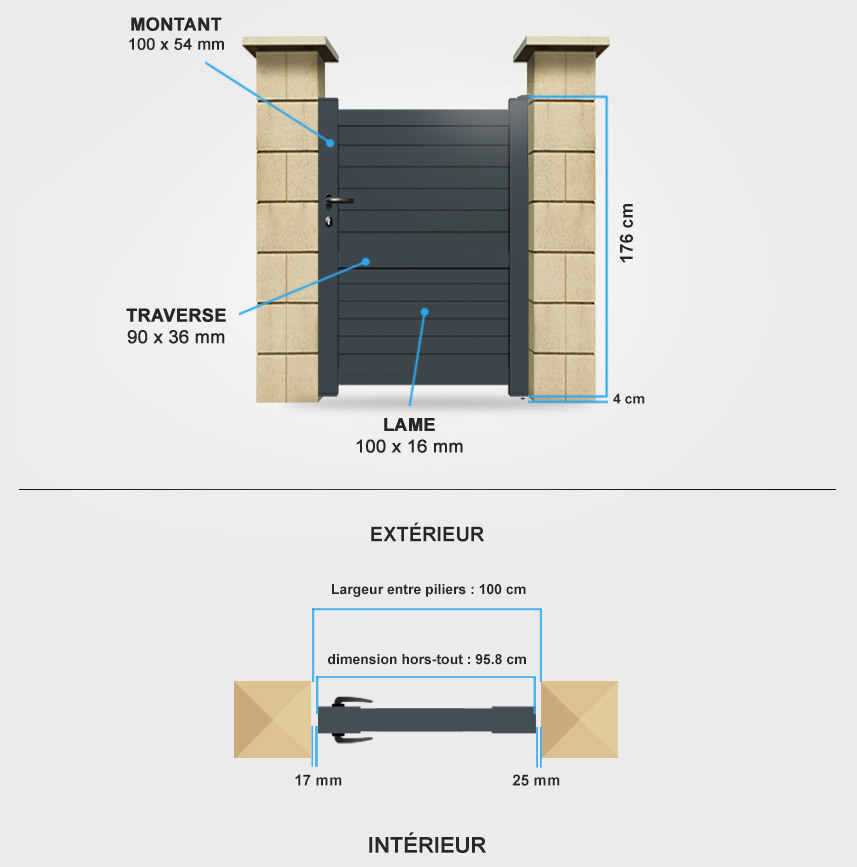 Descriptif détaillé portillon aluminium cl12