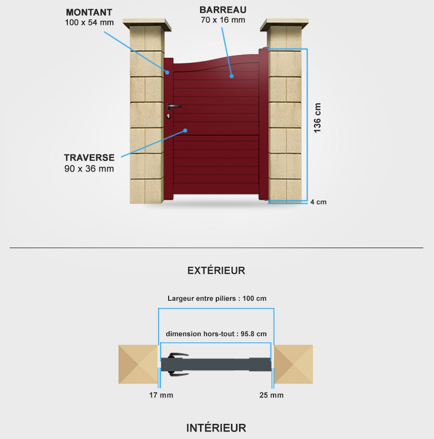 Descriptif détaillé portillon aluminium CL16