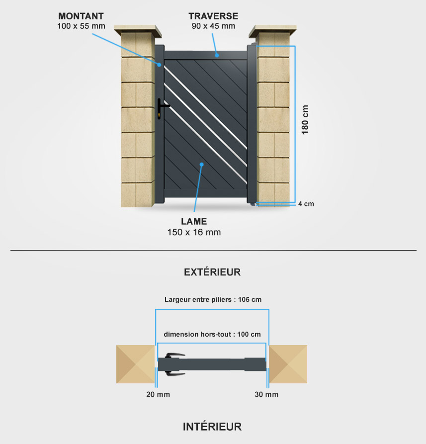 Descriptif détaillé portillon aluminium Everest