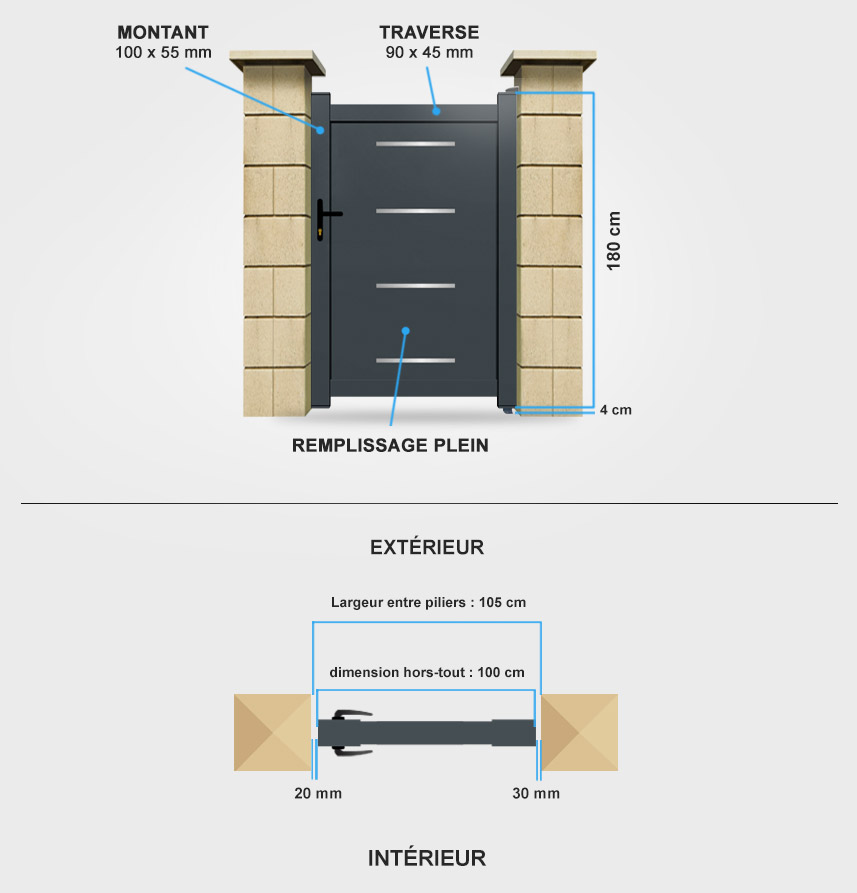 Descriptif détaillé portillon aluminium Olympe