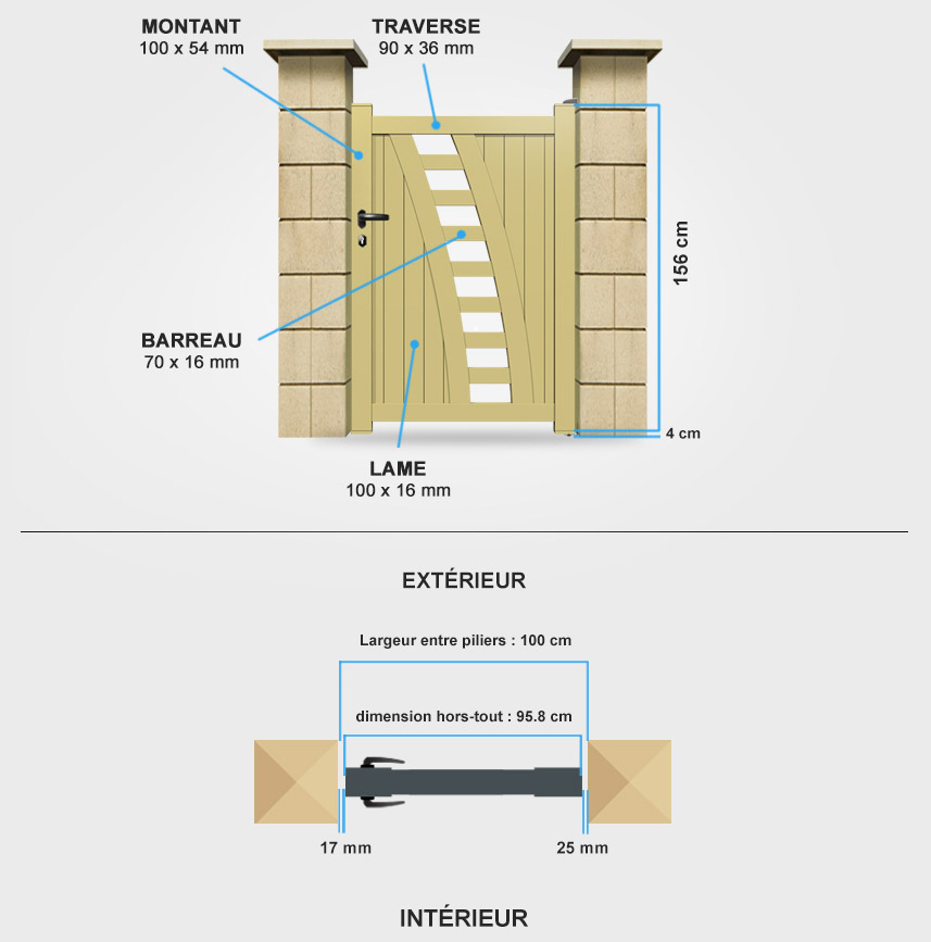 Descriptif détaillé portillon aluminium SM04