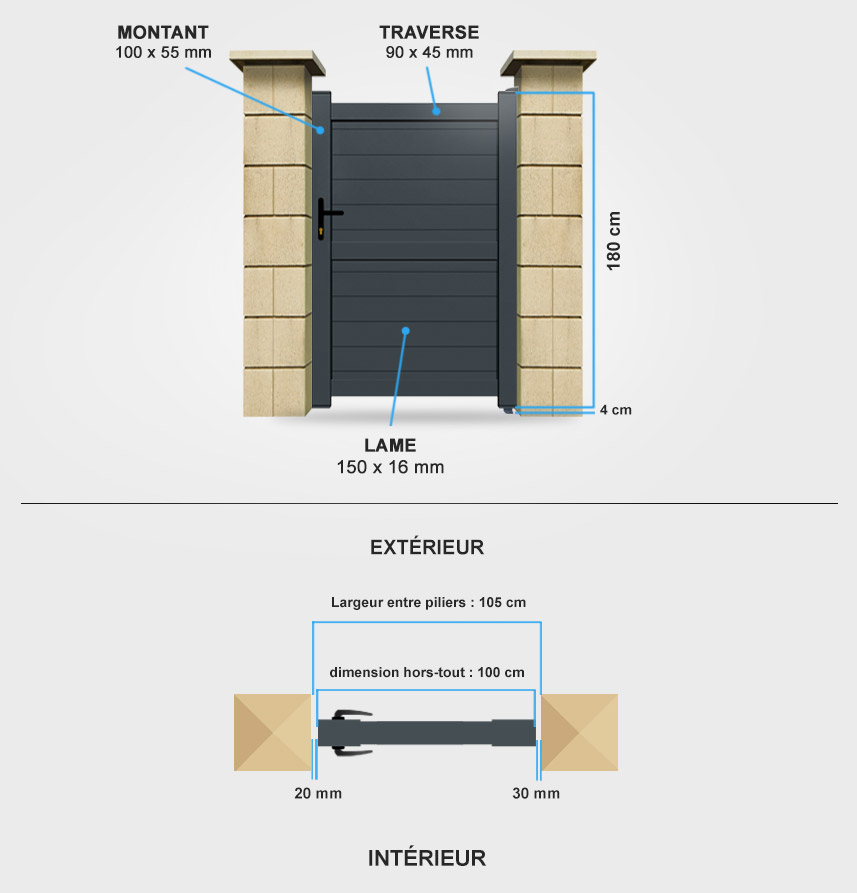 Descriptif détaillé portillon aluminium SM14