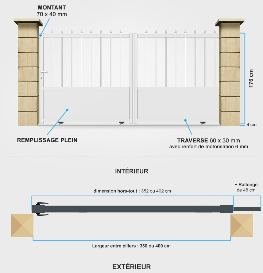 Descriptif de fabrication portail coulissant tradition TR03B