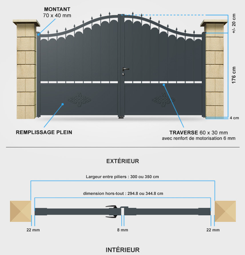 Descriptif détaillé portail battant tradition TR02A