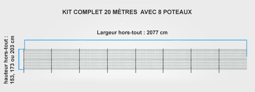 Descriptif de fabrication kit grillage rigide occultant 20 mètres linéaire