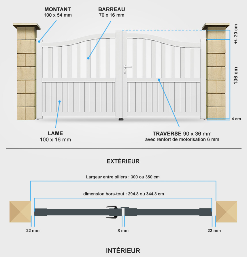 Descriptif détaillé portail battant CL05