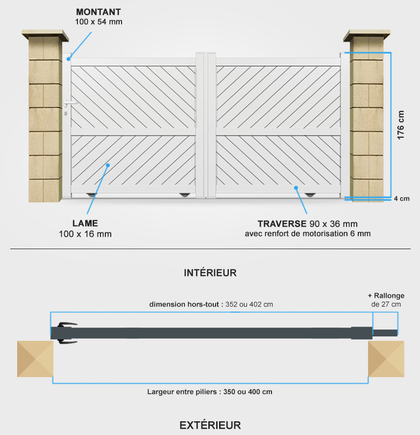 Descriptif détaillé portail coulissant CL12